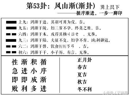 漸卦 感情|《易經》第五十三卦——漸卦，爻辭原文及白話翻譯